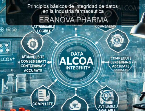 Principios Básicos de Integridad de Datos en la Industria Farmacéutica